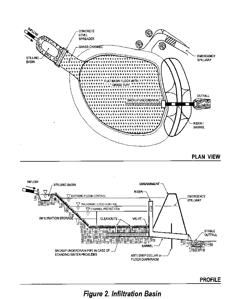 Stormwater Infiltration
